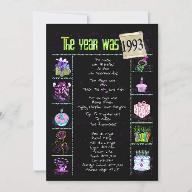 Anniversaire Année 1993 Invitation (Devant)