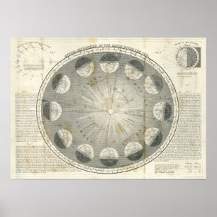 Annual revolution of the Earth Poster