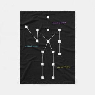 Anomaly Detected Sls Ghost Hunting Shirt - Funny P Fleece Blanket