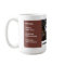 Answered Prayers Mug