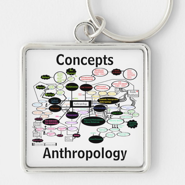 Anthropology Concept Map Keychain (Front)