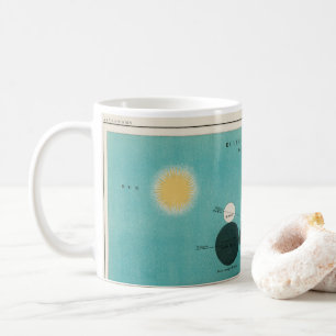 Antique Eclipse of the Moon Drawing, 1908 Coffee Mug