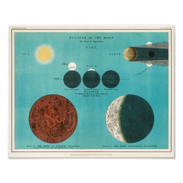 Antique Eclipse of the Moon Drawing, 1908 Photo Print (Front)