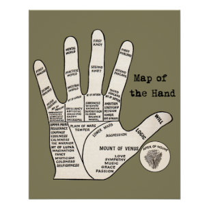 Antique Palm Reader Hand Diagram: Palmistry Poster