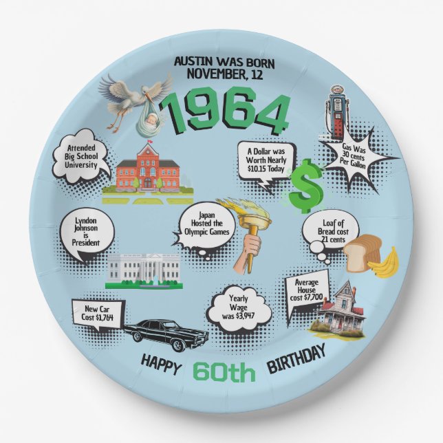 Any Birthday Fun Facts Paper Plate (Front)