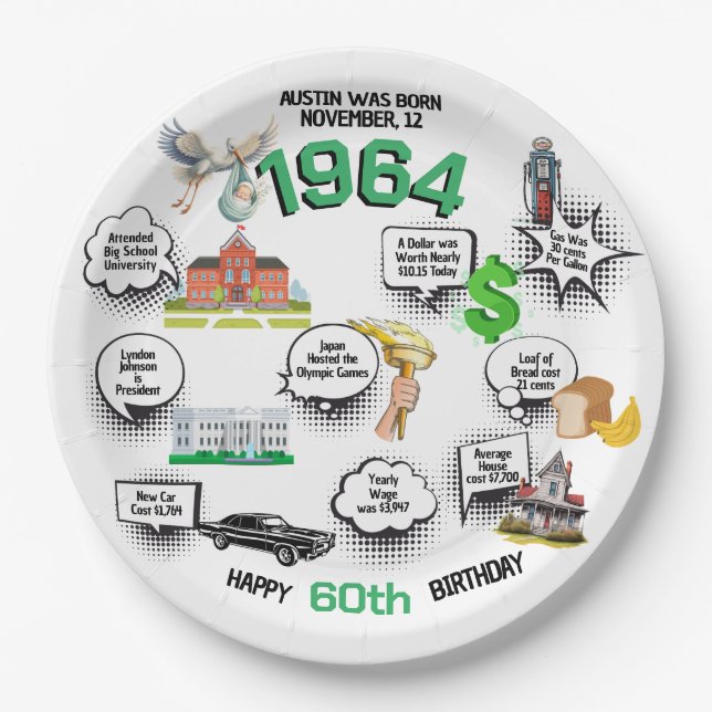 Any Birthday Fun Facts Paper Plate (Front)