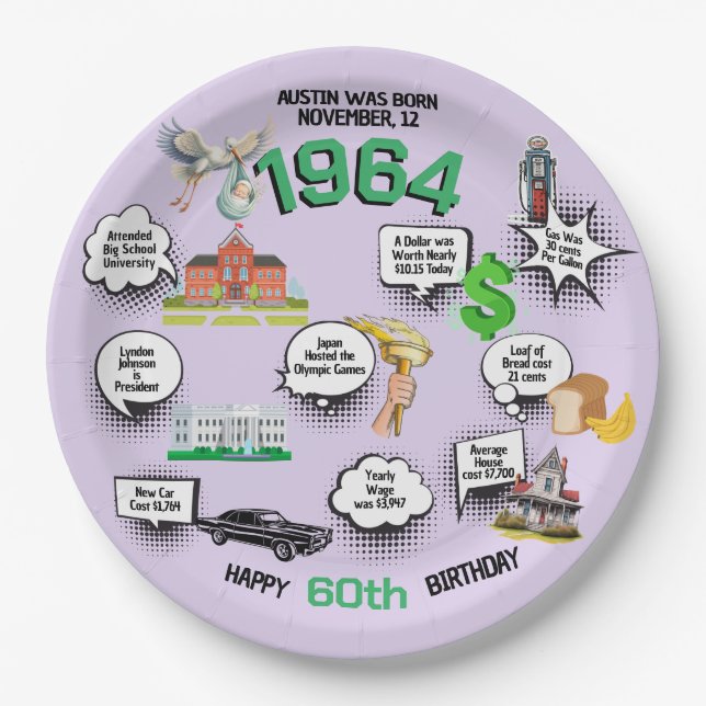 Any Birthday Year Fun Facts Paper Plate (Front)