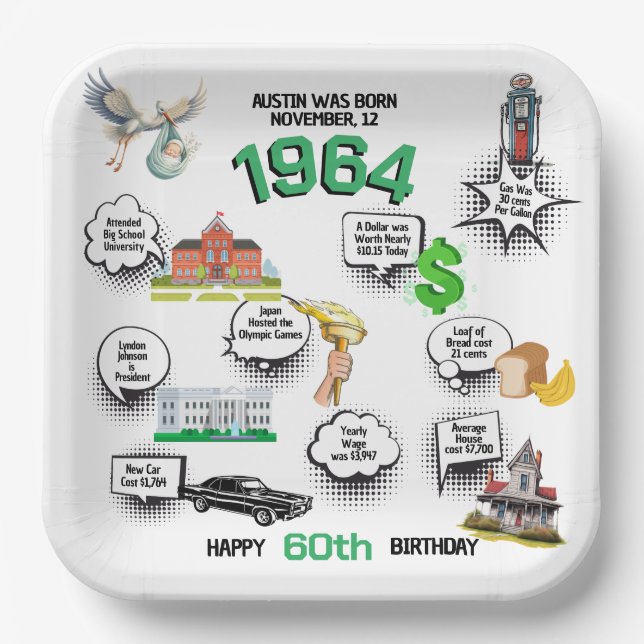 Any Year Birthday Fun Facts Paper Plate (Front)