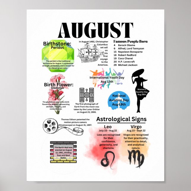 Août Fun Facts Poster (Devant)