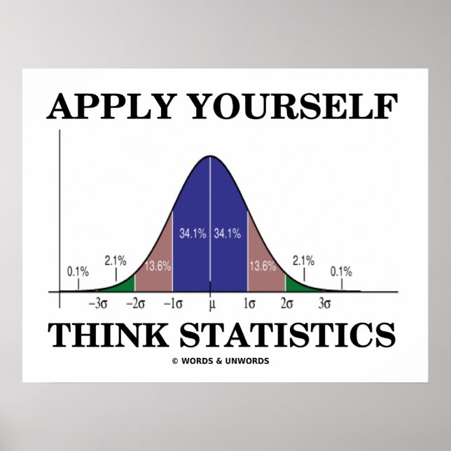 Apply Yourself Think Statistics (Bell Curve Poster (Front)