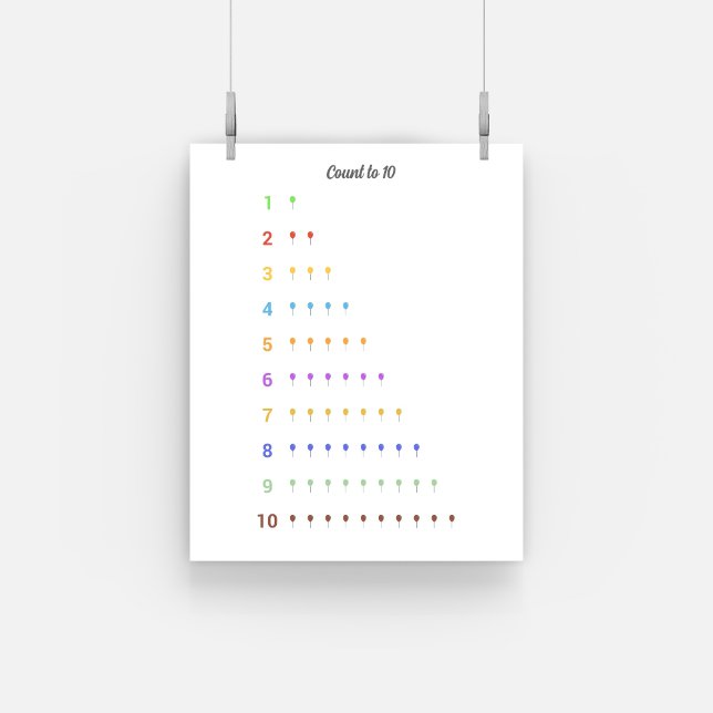 Apprentissage Nombre à 10 avec ballons Poster (Learning Count to 10 with balloons Poster)