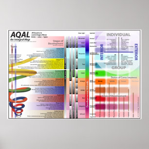AQAL Chart ver 12
