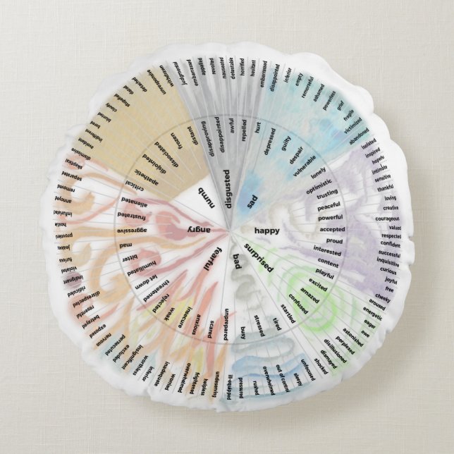Aquarelle Sentiments Roue Coussin avec section Num (Devant)
