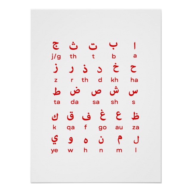 Arabic Alphabet Poster Language Teachers (Front)