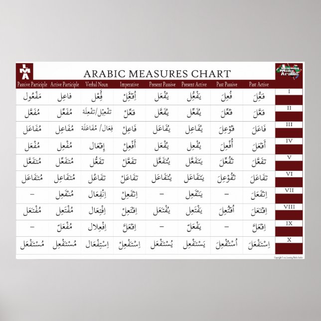 Arabic Measures Chart (Front)