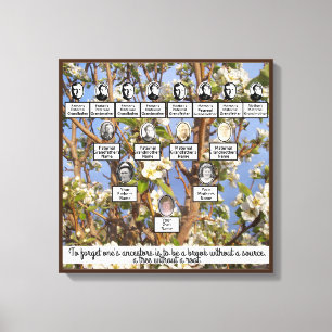 Arbre Familial Fleuri Quatre Générations Toile Art