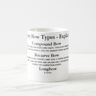 Archery Bow Types Explained Coffee Mug