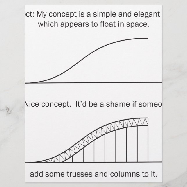 Architect vs Engineer (Front)