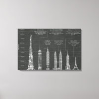 Architectural Heights
