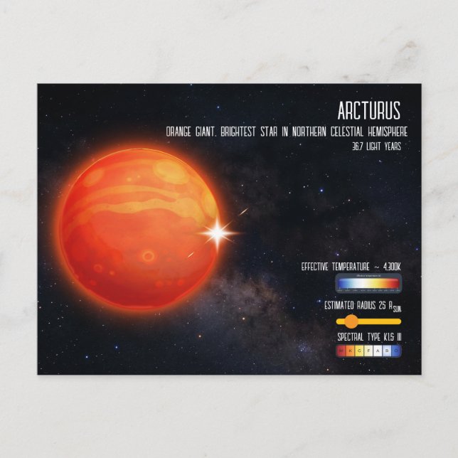 Arcturus Brightest Star Northern Sky Infographic Postcard (Front)