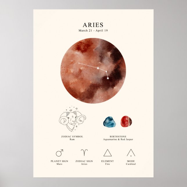Aries Astrological Sign Poster (Front)