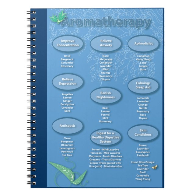 Aromatherapy Quick Reference Chart Notebook (Front)