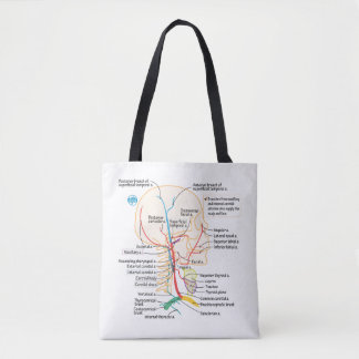 Arteries of the Head & Neck Tote Bag
