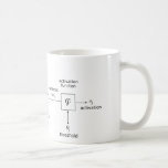 Artificial Neural Network Coffee Mug<br><div class="desc">For the data scientist in all of us, original image by Chrislb under the GNU Free Documentation License - created by Chrislb, CC BY-SA 3.0, https://commons.wikimedia.org/w/index.php?curid=224555</div>