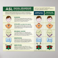ASL Facial Grammar for various life forms. poster