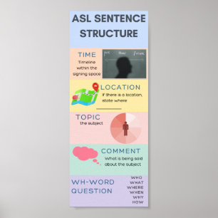 ASL Sentence Structure Poster