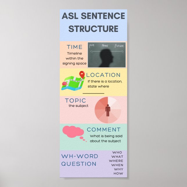 ASL Sentence Structure  Poster (Front)