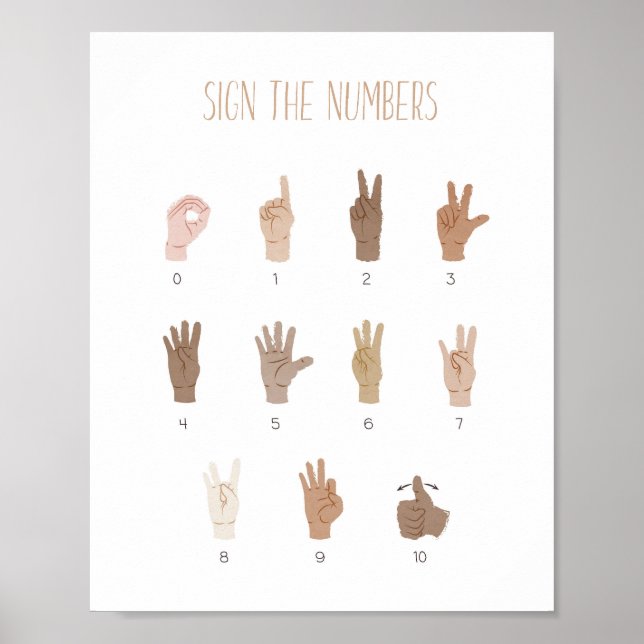 ASL Signal Langue Numéros Poster éducatif (Devant)