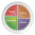 Plaque du groupe alimentaire (MyPlate)
