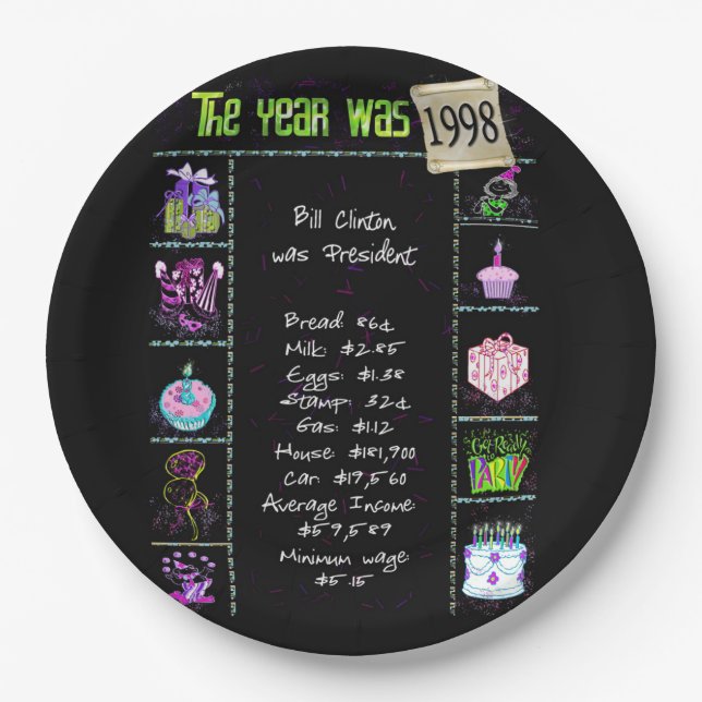 Assiettes En Carton Année 1998 Anniversaire Trivia Faits Papier Plaque (Devant)