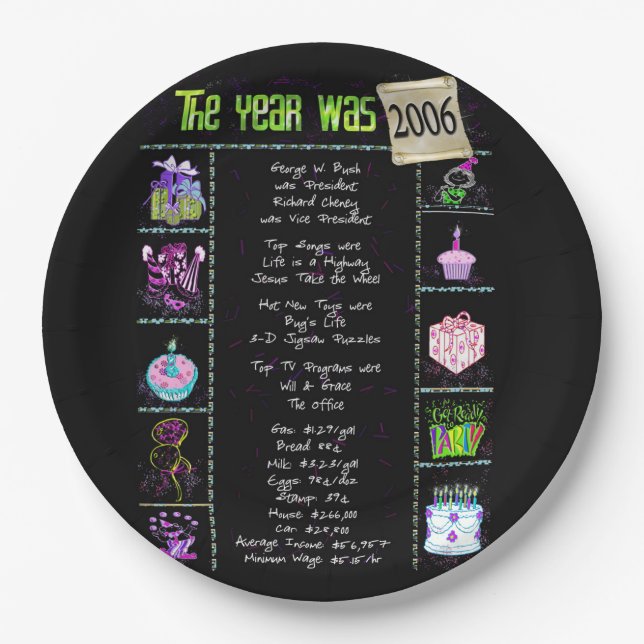 Assiettes En Carton Année 2006 Anniversaire Trivia Faits Papier Plaque (Devant)