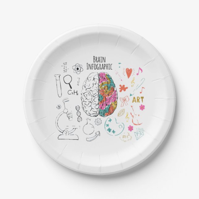 Assiettes En Carton Infographie du cerveau (Devant)