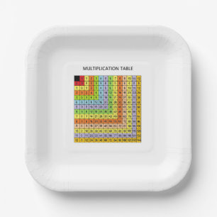 Assiettes En Carton "Tableau de multiplication"