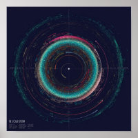 Asteroid Map of the Solar System
