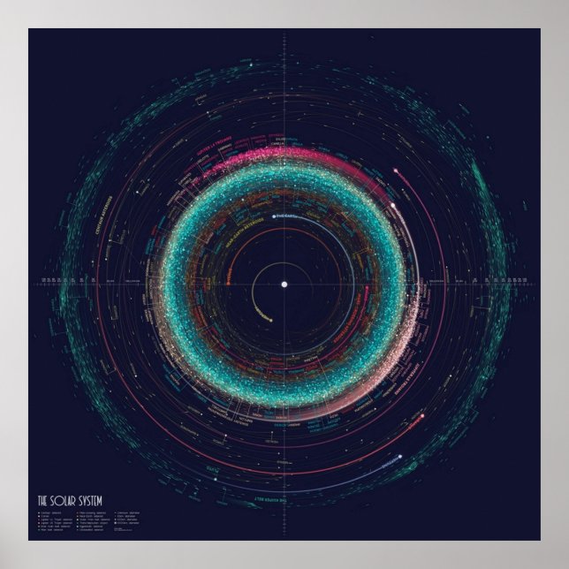 Asteroid Map of the Solar System Poster (Front)