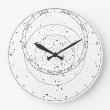 Astrolabe clock