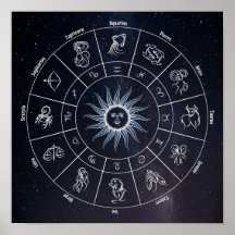 astrological circle