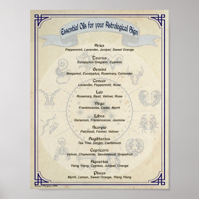ASTROLOGICAL ESSENTIAL OILS Correspondences Poster (Front)