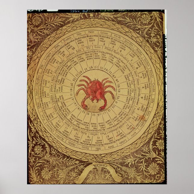 Astrological table of Cancer Poster (Front)