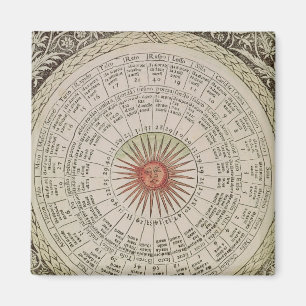 Astrological table of the Sun Magnet