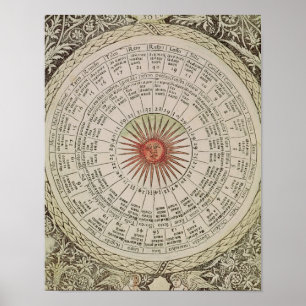 Astrological table of the Sun Poster