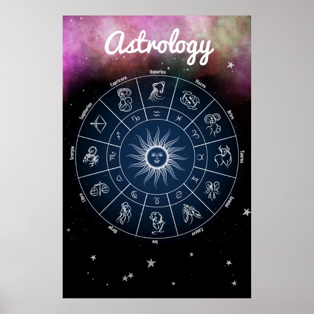 Astrologie moderne Zodiac Wheel Poster (Devant)