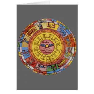 Astrologie vintage, Roue de Zodiac céleste antique