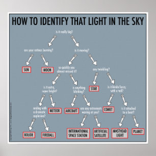 Astronomie 101 : affiches