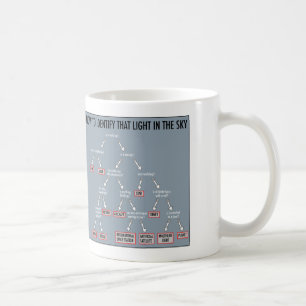 Astronomy 101: mugs