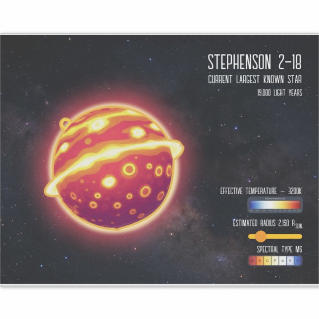 Astronomy Largest Star Space Science Infographic (Front)